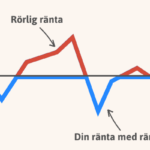 Hur räntetaket funkar