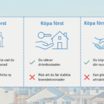 Köpa eller sälja bostaden först