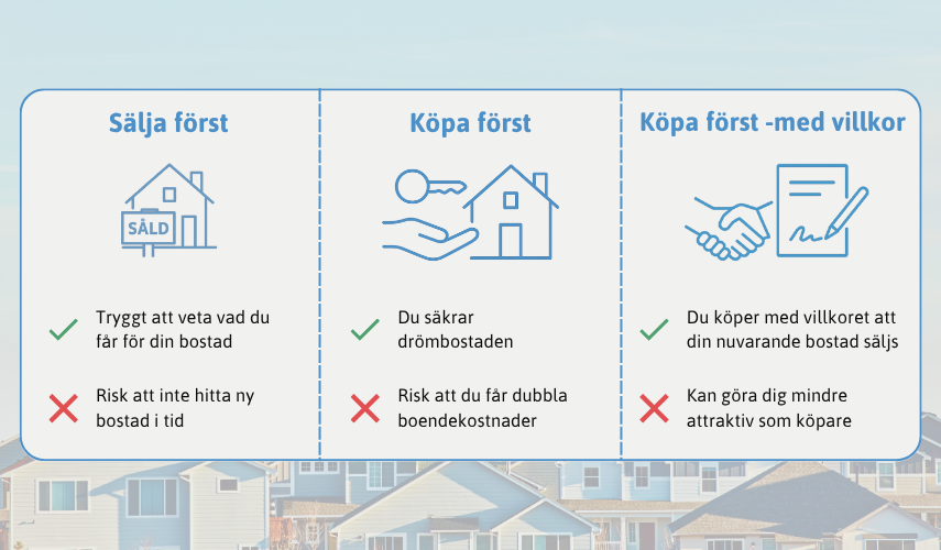 Köpa eller sälja bostaden först