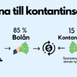 Låna till kontantinsats