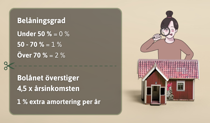 Amorteringskrav