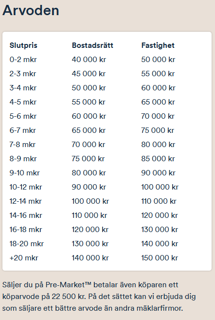 Norban Mäklararvode