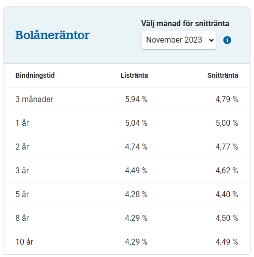 snittränta handelsbanken