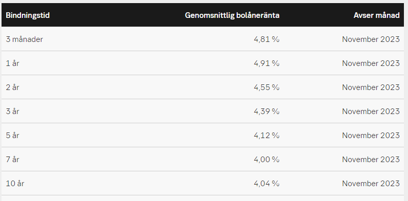 snittränta swedbank