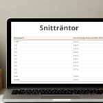 Snittränta