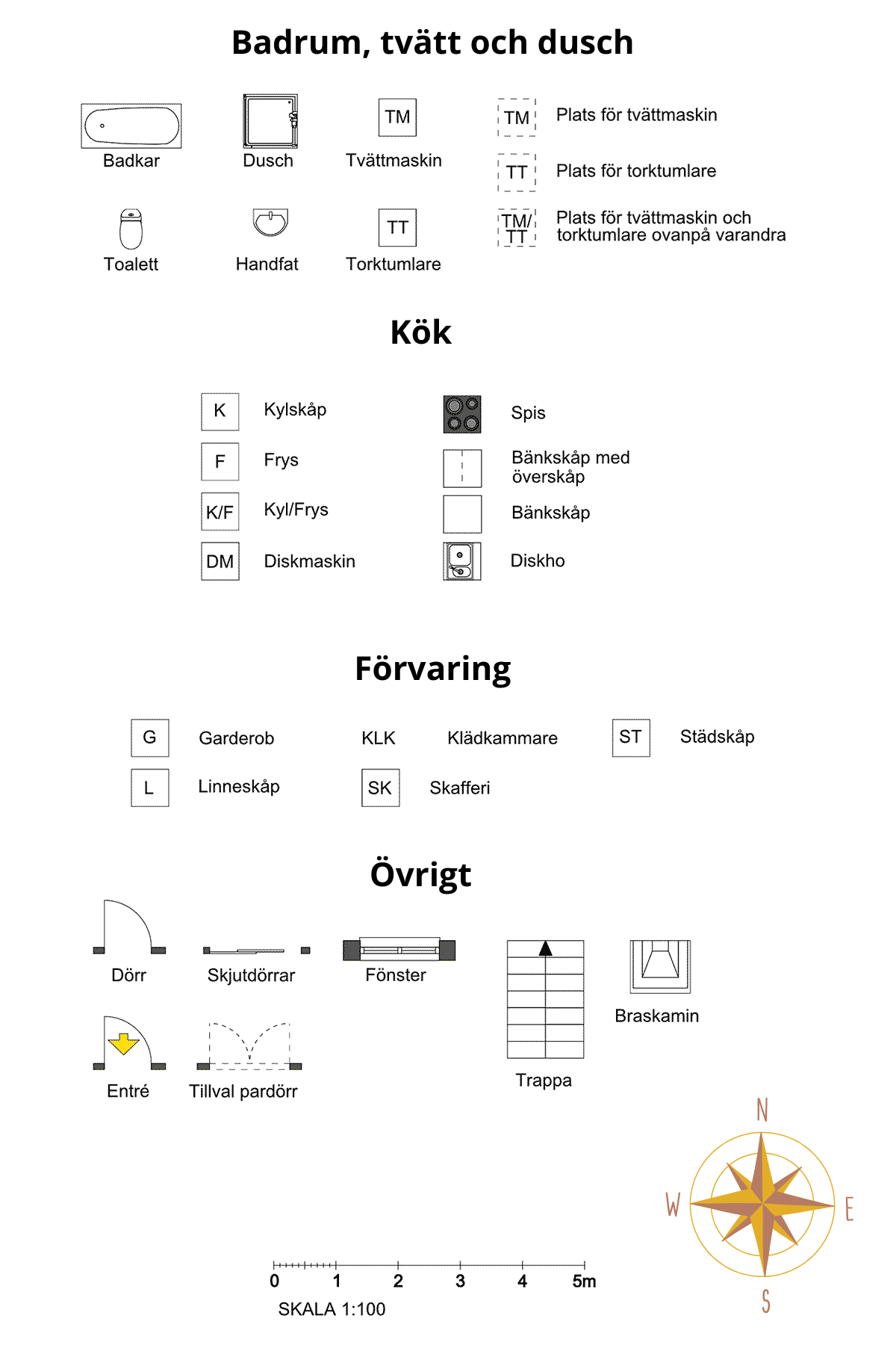 symbolerna i en planritning