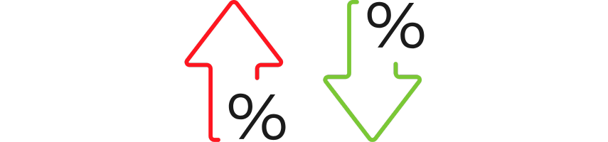 Räntesänkningar och räntehöjningar